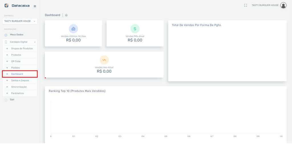 Cardápio Digital Dashboard