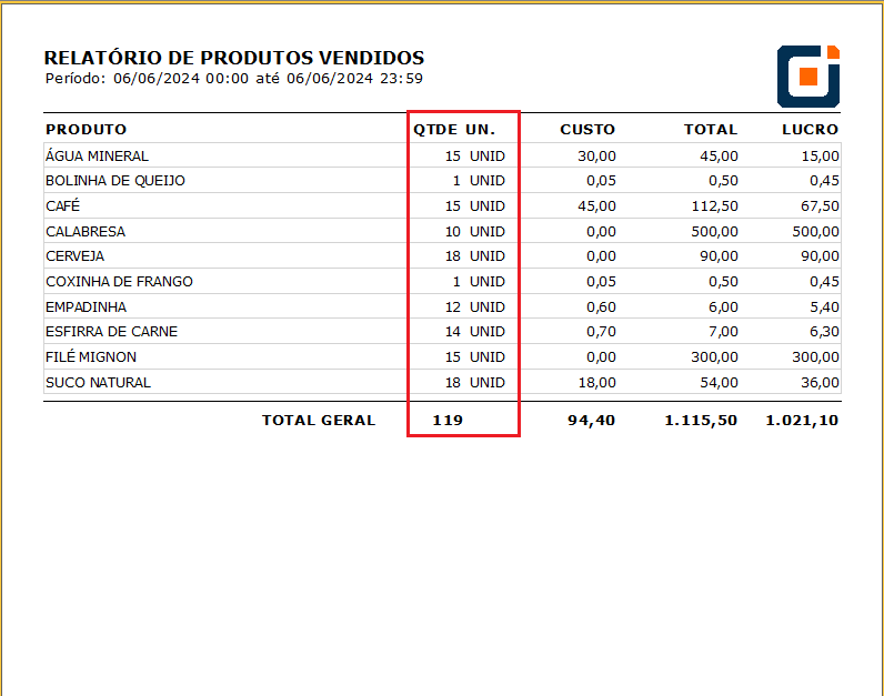 Quantidade_Produtos-Vendidos | Datacaixa
