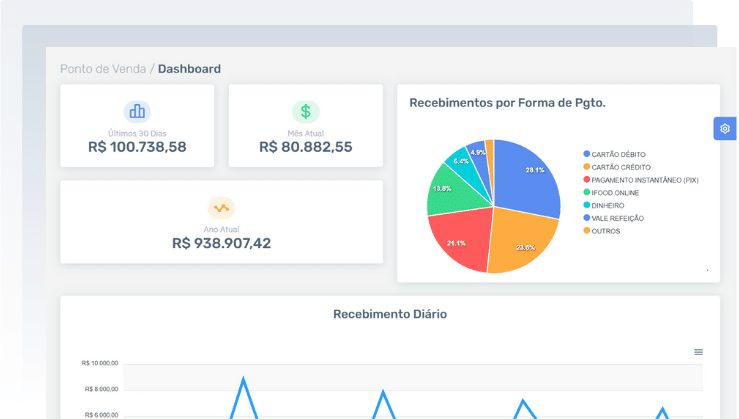 dashboard-pdv | Datacaixa