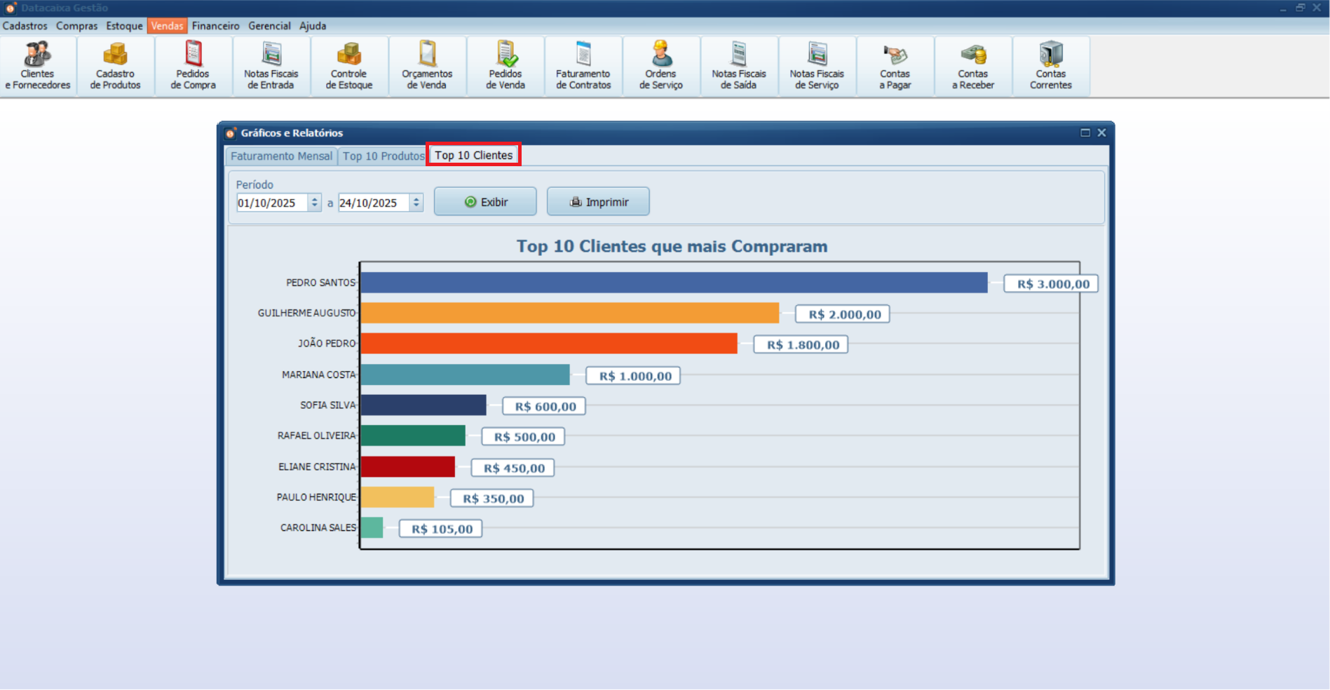 top-10-clientes | Datacaixa