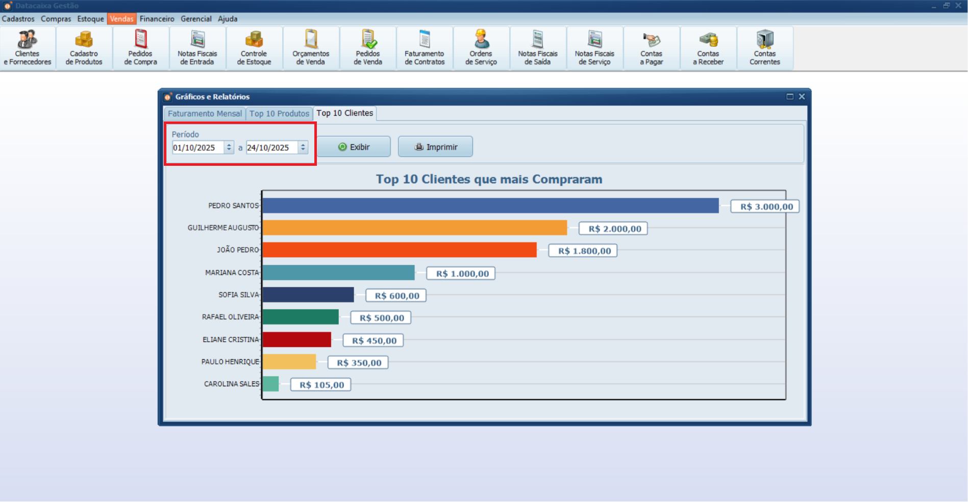 periodo-grafico-top-clientes | Datacaixa