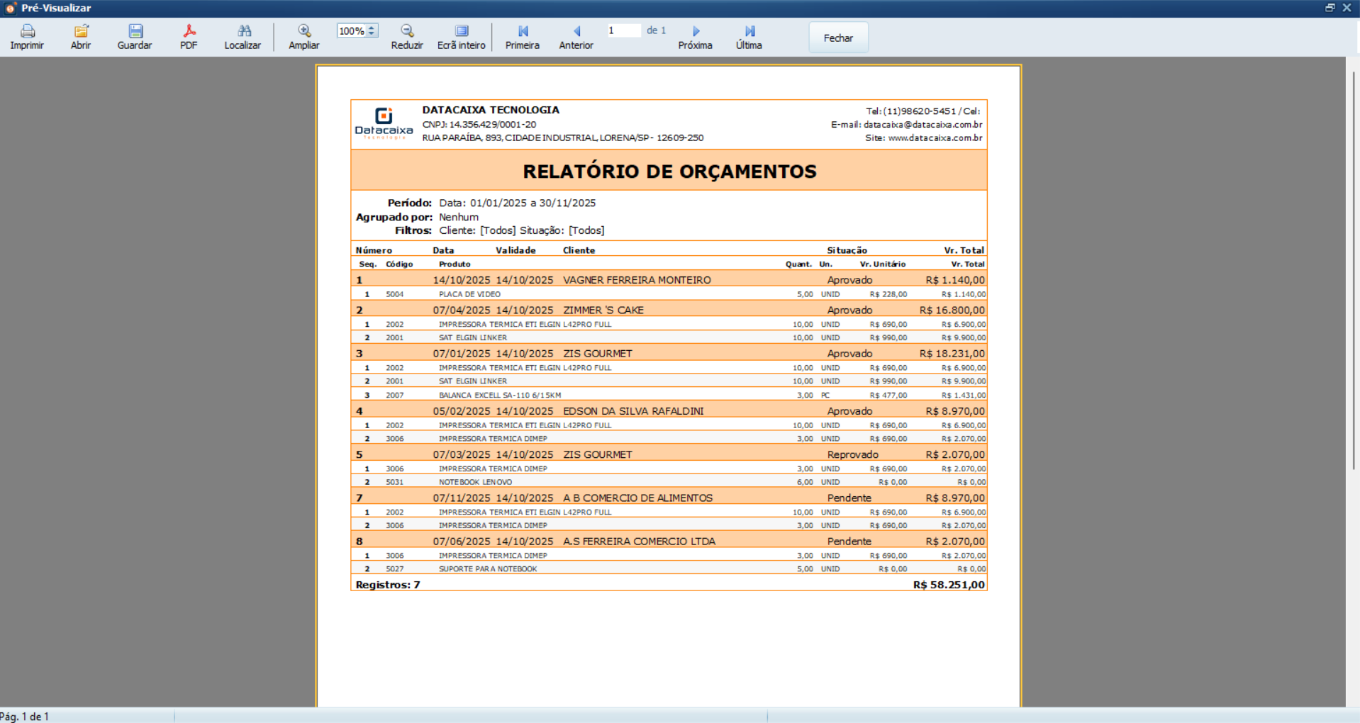 relatorio-de-orçamentos-gestao | Datacaixa